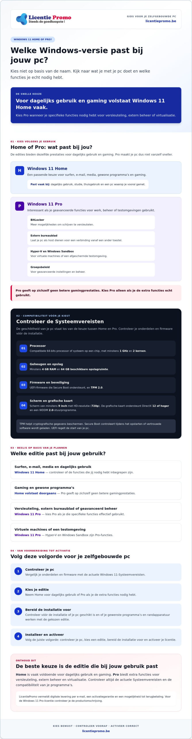 Construire un PC : quelle version de Windows choisir en 2026 ?