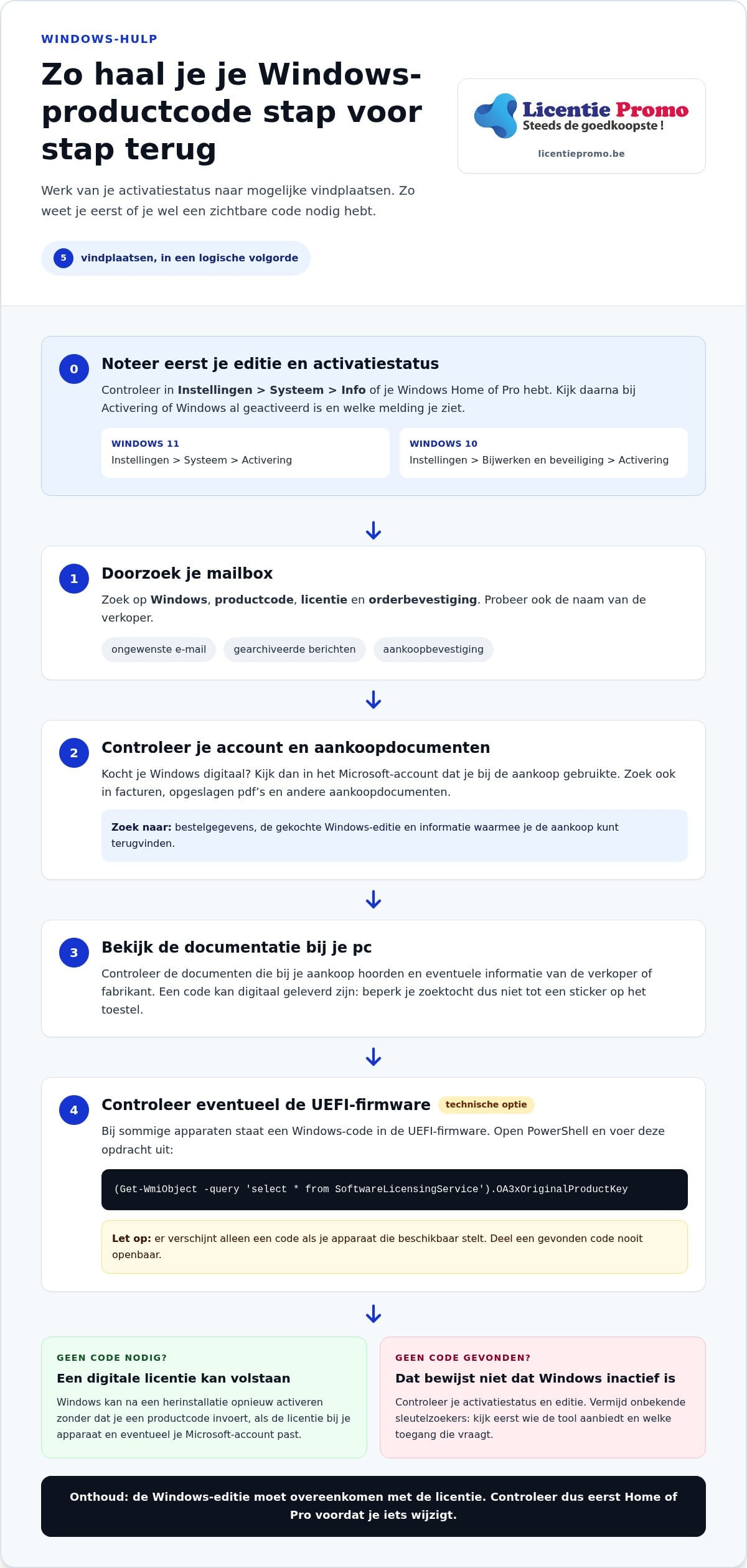Verlorenen Windows-Produktcode wiederfinden: So findest du deine Lizenz zurück