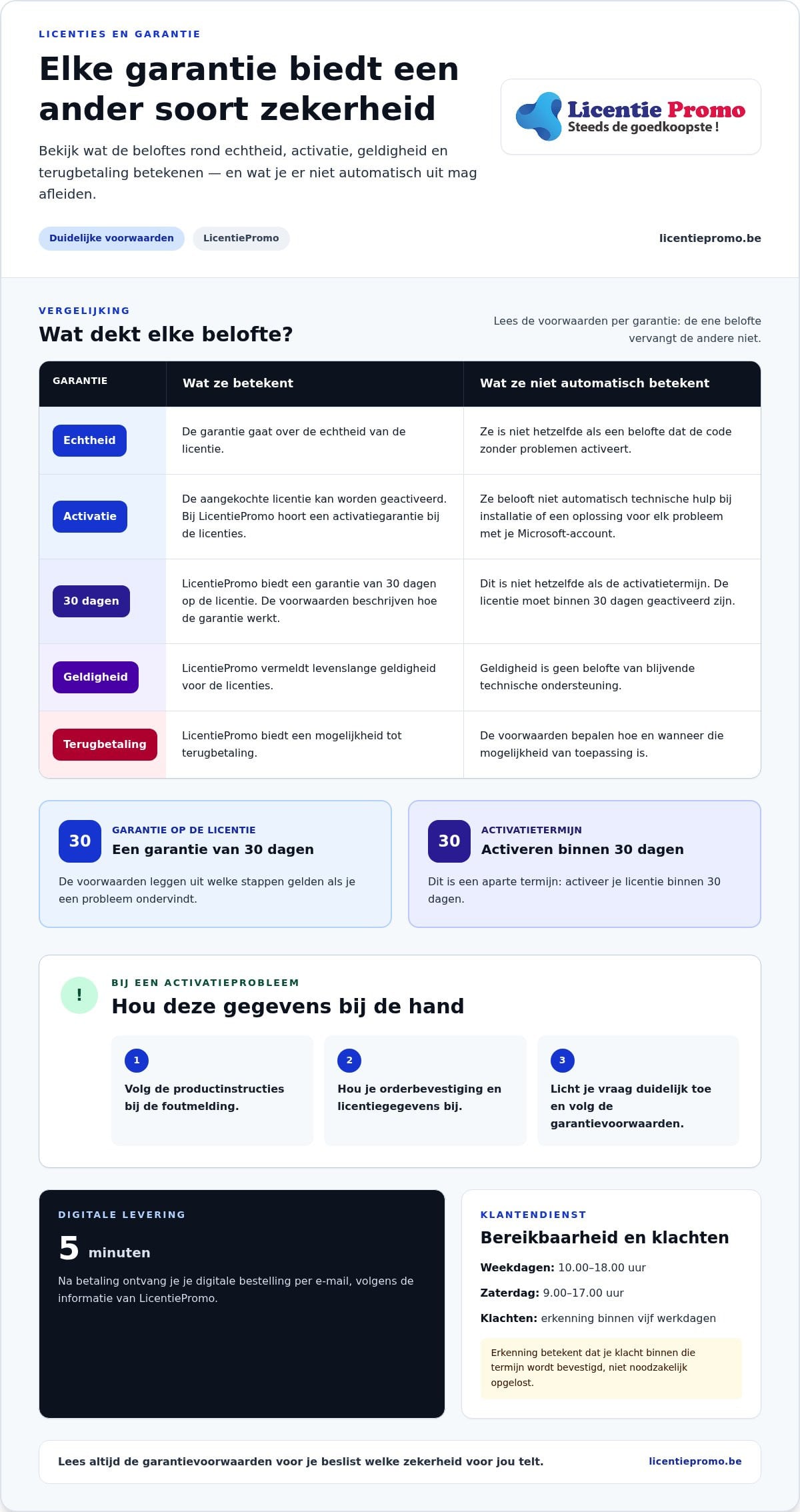 Legal Microsoft licenses with guarantee: this is how you buy with confidence in Belgium