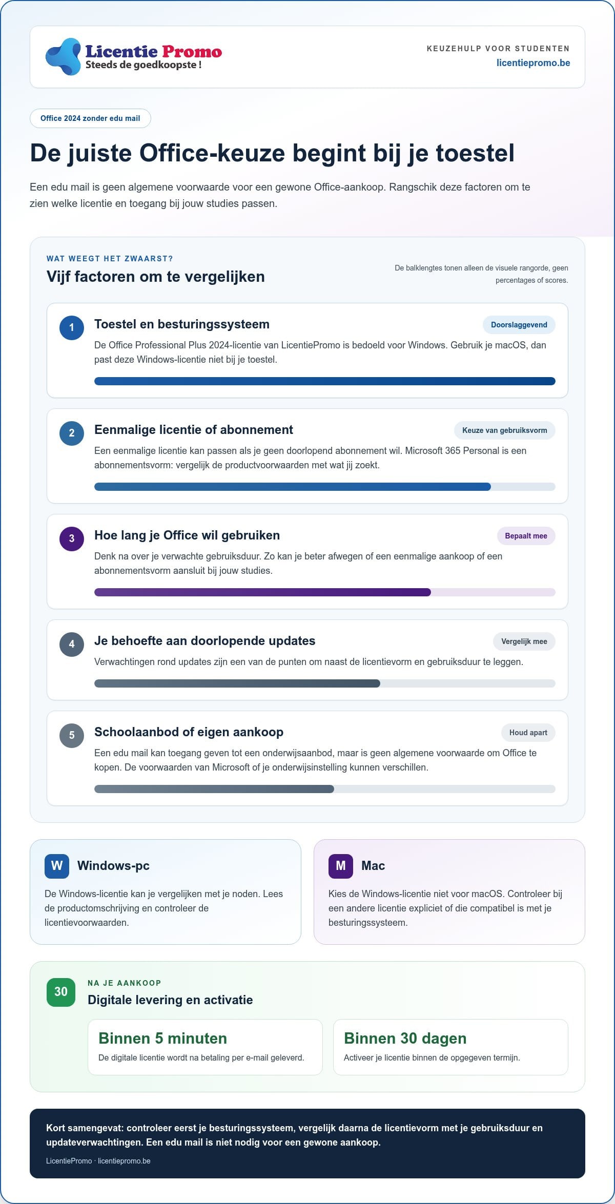 Office 2024 voor studenten zonder edu mail: zo kies je legaal