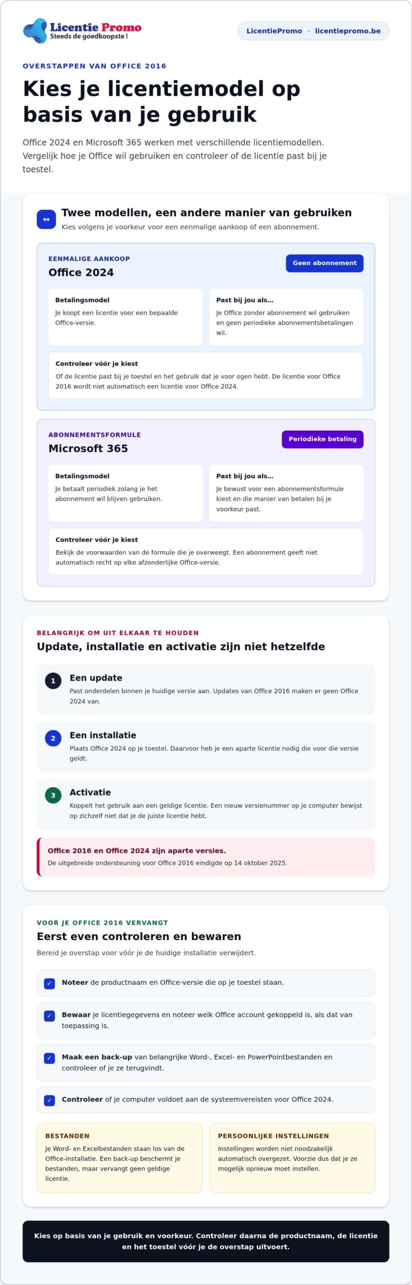 Office 2016 upgraden naar 2024: zo maak je de overstap