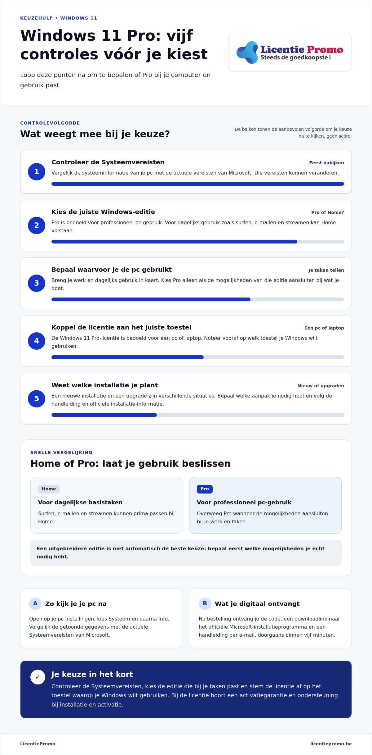 Windows 11 Pro-licentie kopen: kies met vertrouwen
