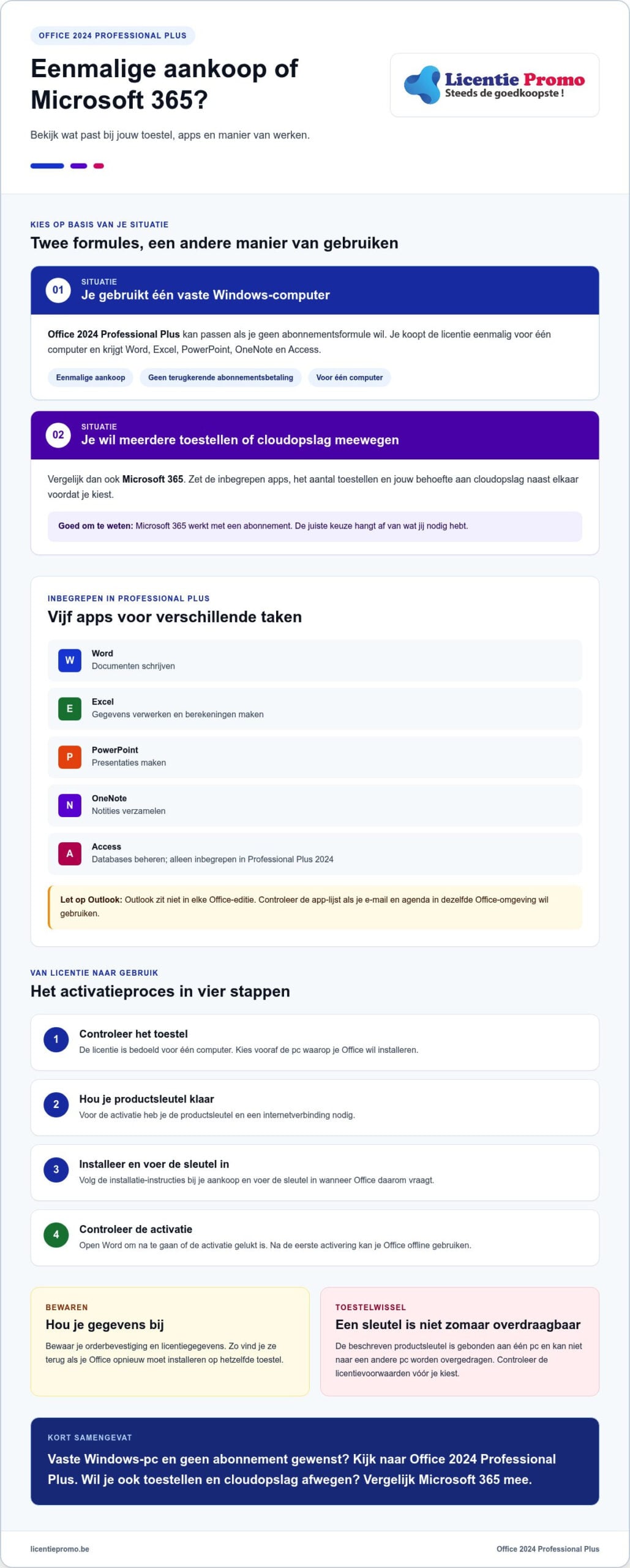 Office 2024 Professional Plus kopen voor een eenmalige aankoop